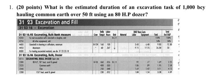 Solved (20 points) What is the estimated duration of an | Chegg.com