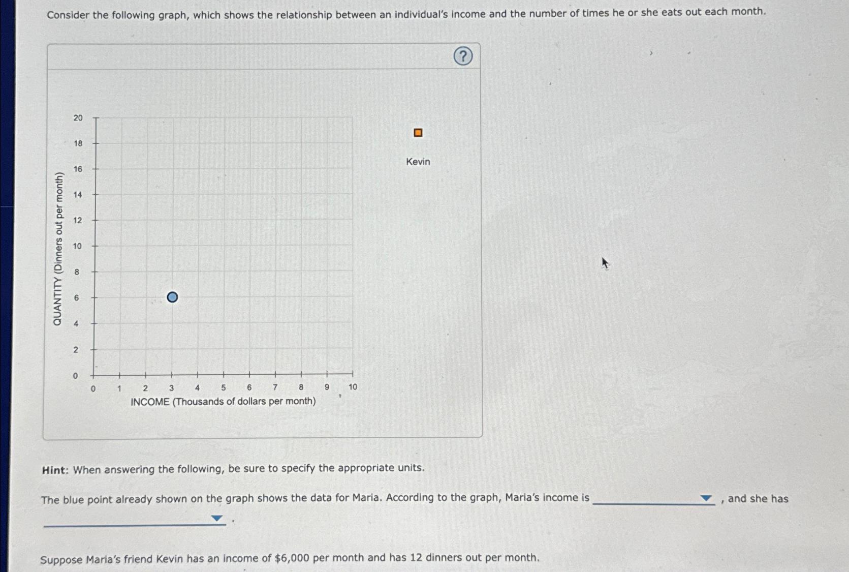 Solved Consider the following graph, which shows the | Chegg.com