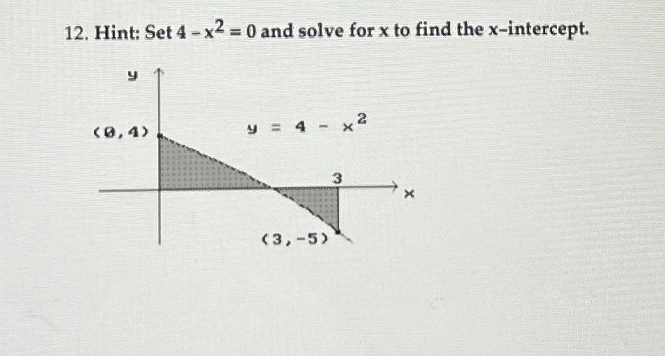 Solved Hint: Set 4-x2=0 ﻿and solve for x ﻿to find the | Chegg.com