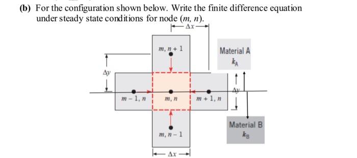 Solved (b) For The Configuration Shown Below. Write The | Chegg.com