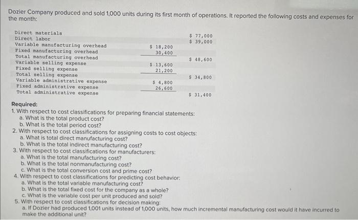 Solved Dozier Company produced and sold 1,000 units during | Chegg.com