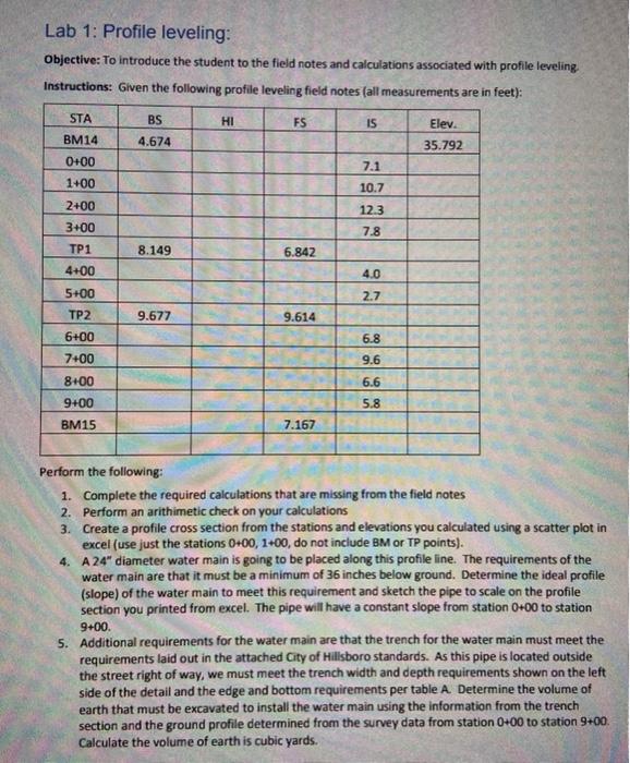 Solved Lab 1: Profile leveling: Objective: To introduce the | Chegg.com