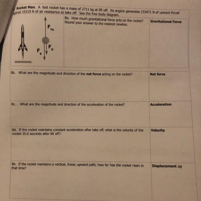 Solved Rocket Man. A test rocket has a mass of 2711 kg at