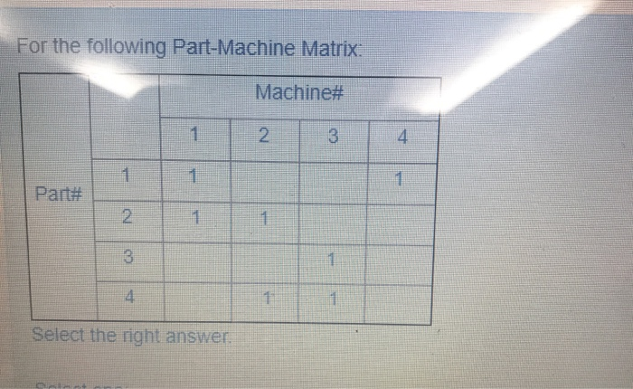 Solved For the following Part-Machine Matrix: Machine# 1. 2 | Chegg.com