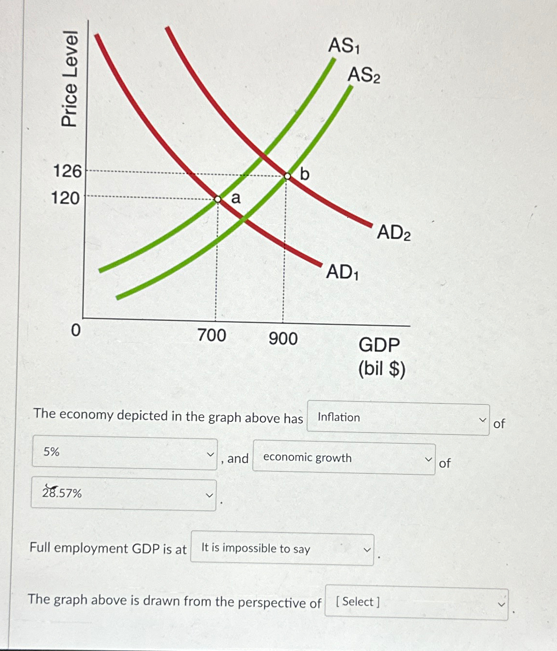 Solved The economy depicted in the graph above has of , ﻿and | Chegg.com
