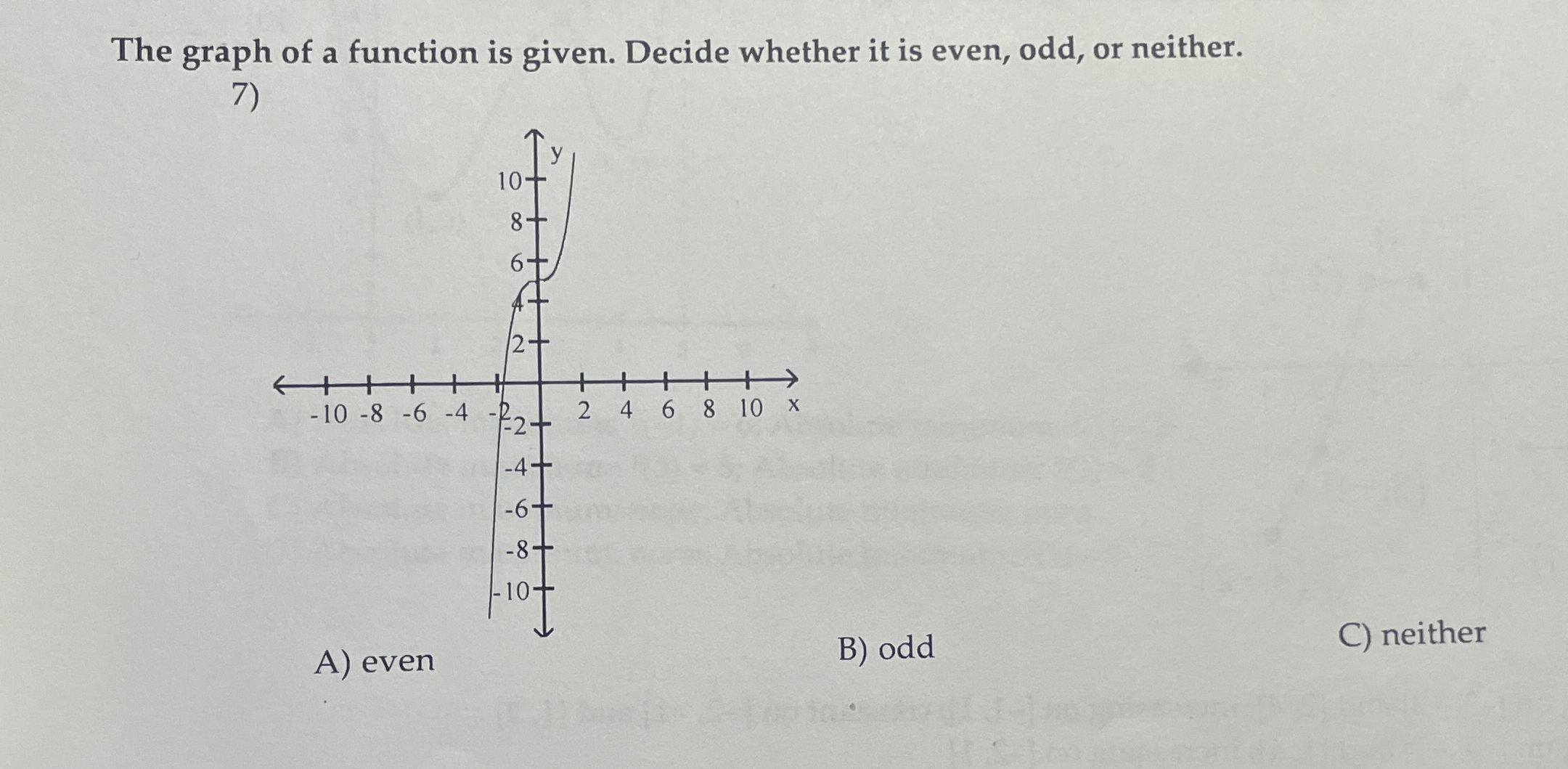 Solved The graph of a function is given. Decide whether it | Chegg.com