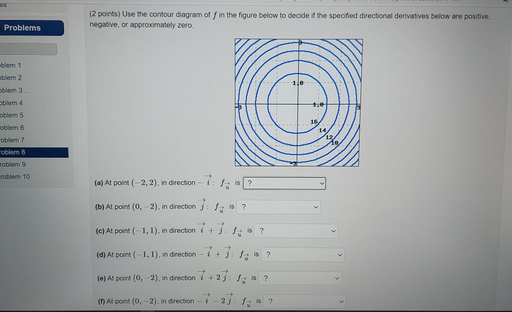 Solved Es 2 Points Use The Contour Diagram Of F In The Chegg Com