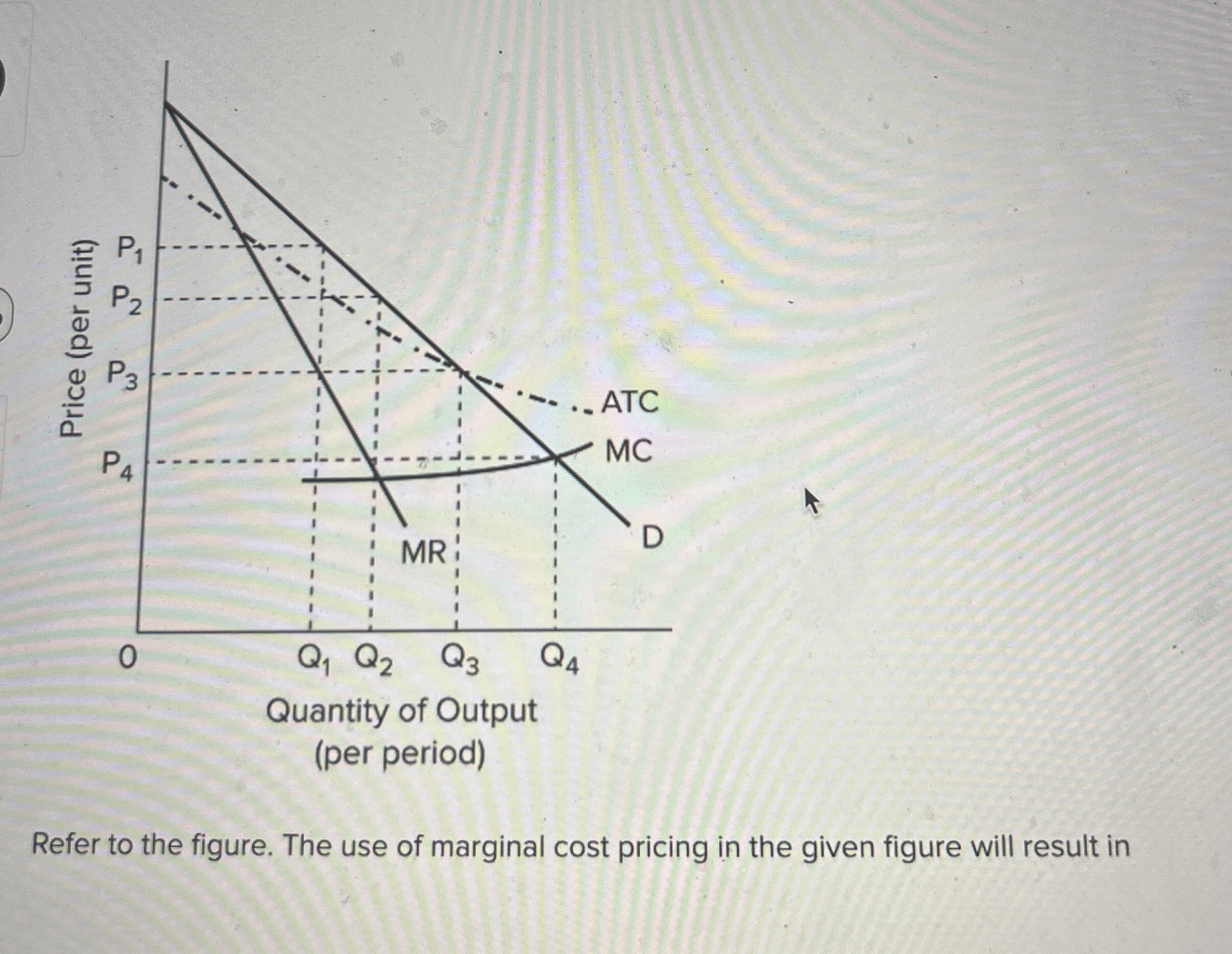Solved Refer to the figure. The use of marginal cost pricing | Chegg.com