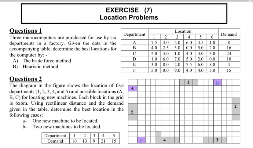Solved EXERCISE(7) ﻿Location ProblemsQuestions 1Three | Chegg.com