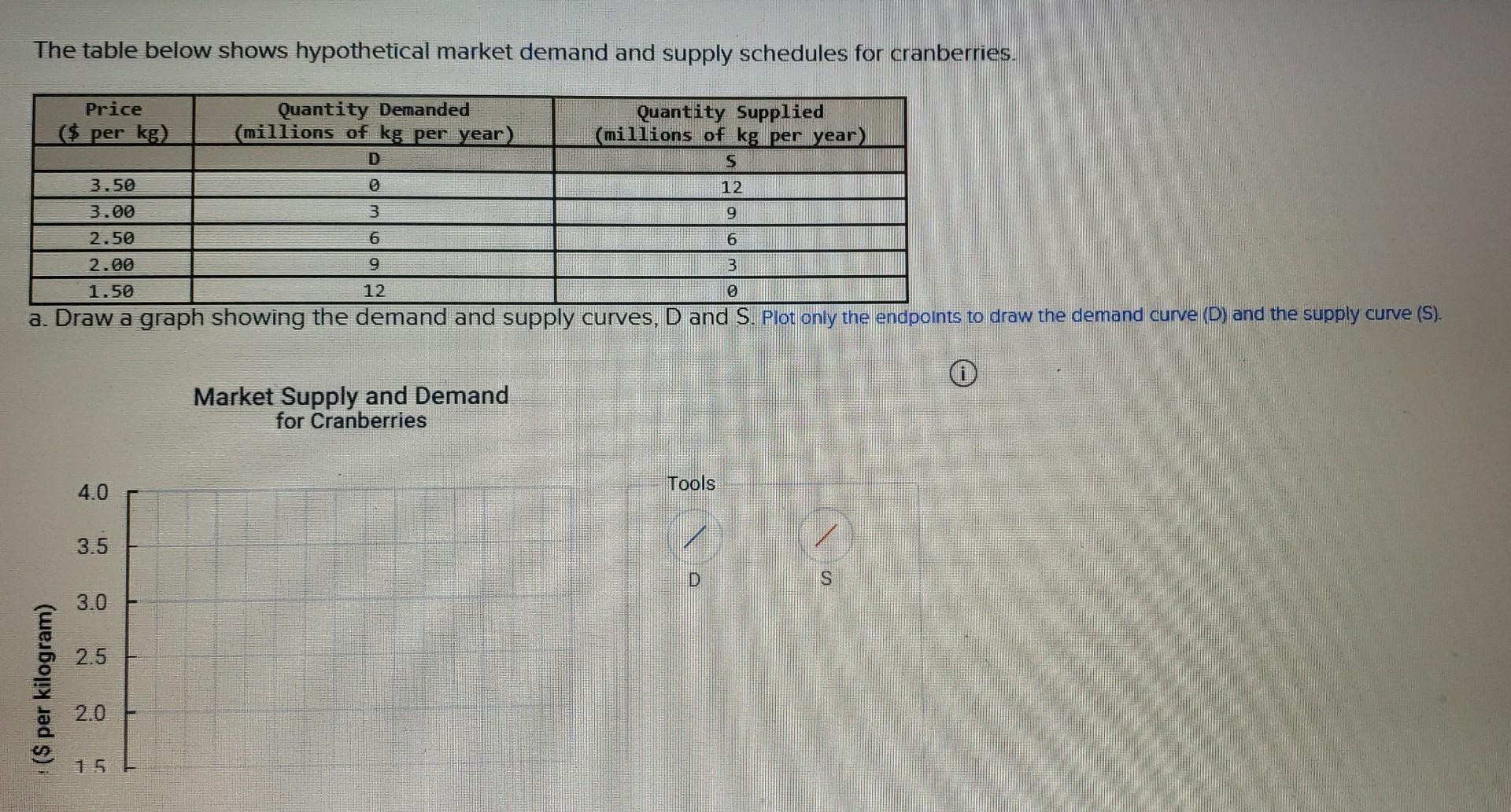 Solved The table below shows hypothetical market demand and | Chegg.com