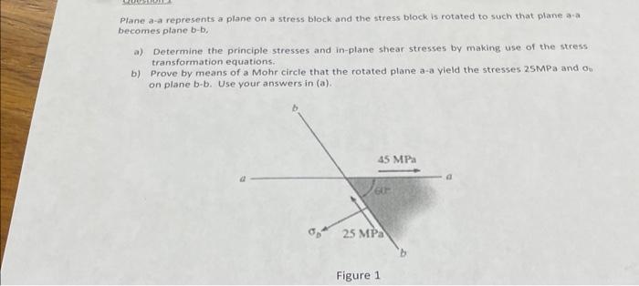 Solved Plane A-a Represents A Plane On A Stress Block And | Chegg.com