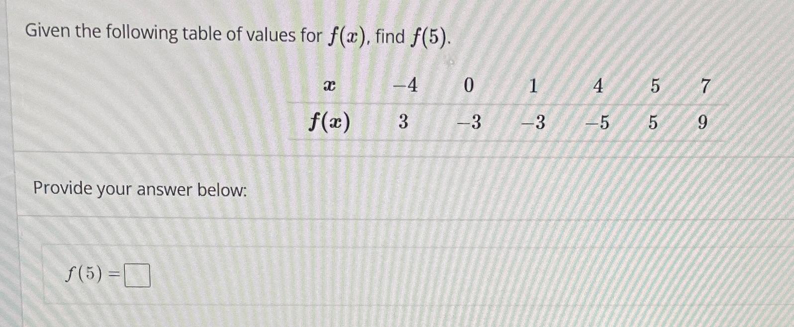 Solved Given The Following Table Of Values For Fx ﻿find 3855