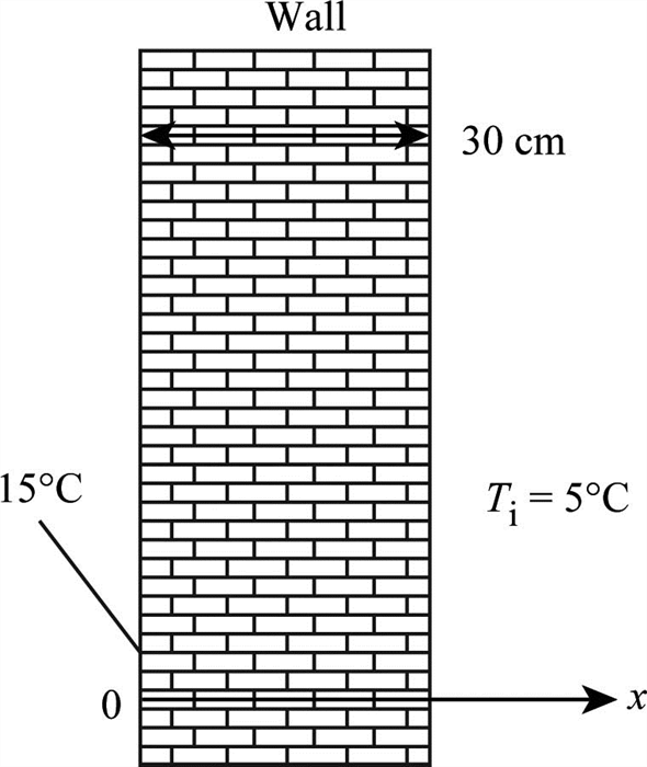 Solved A 40 Cm Thick Brick Wall K 0 72 W M K And A 1 6 10 Chegg Com