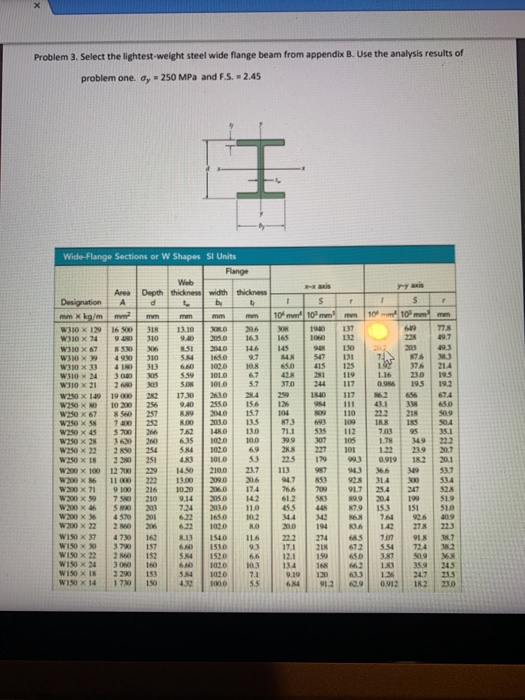 Solved Problem Select The Lightest Weight Steel Wide Chegg Com