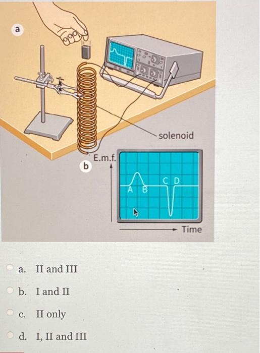 Solved A bar is dropped vertically downwards through
