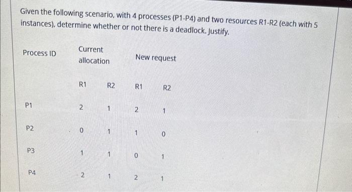 Solved Given the following scenario, with 4 processes | Chegg.com