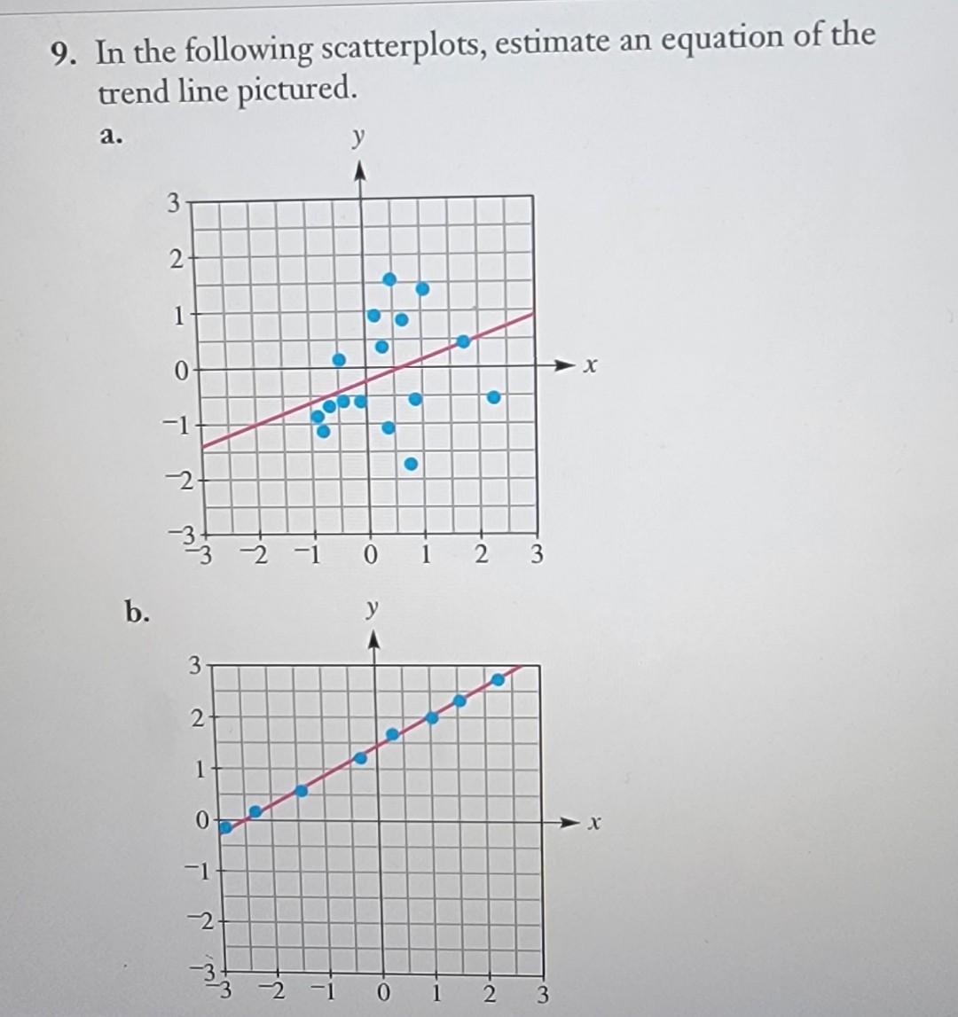 Solved 9. In the following scatterplots, estimate an | Chegg.com