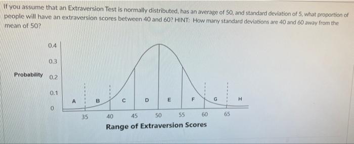 Solved If you assume that an Extraversion Test is normally | Chegg.com