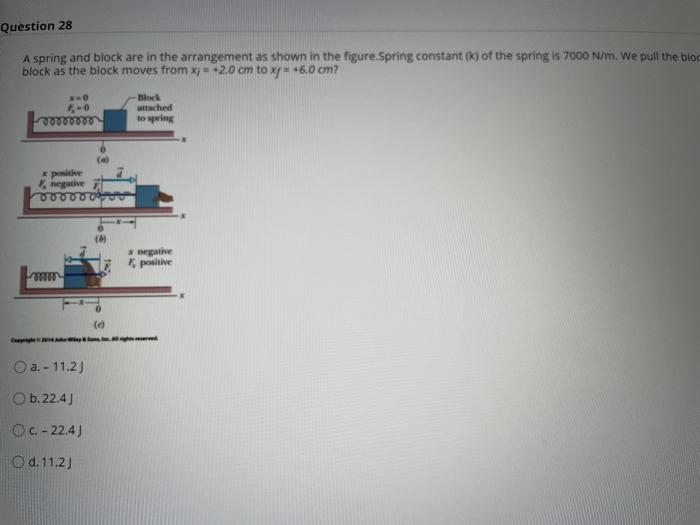 Solved Question 28 A spring and block are in the arrangement | Chegg.com