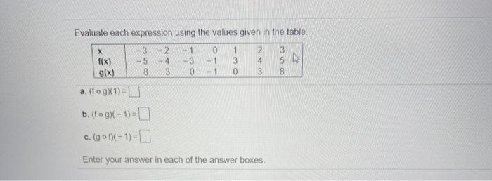 Solved х Evaluate each expression using the values given in | Chegg.com