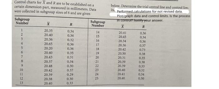 Solved Control Charts For X And R Are To Be Established On A 