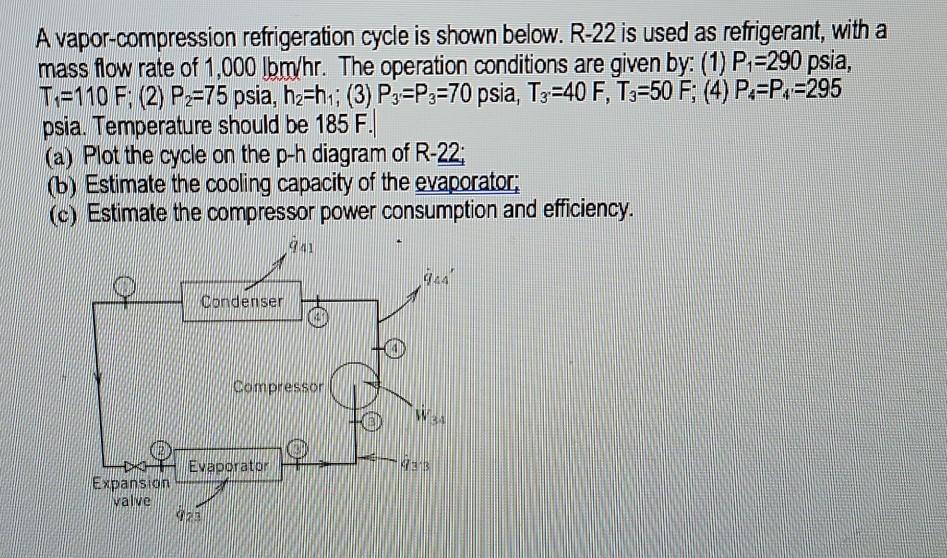 Solved A vapor-compression refrigeration cycle is shown | Chegg.com