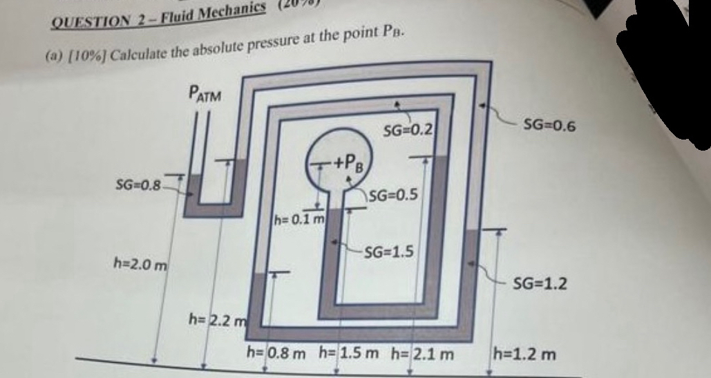 Solved OUESTION 2 -Fluid Mechanics(a) ﻿ Calculate The | Chegg.com