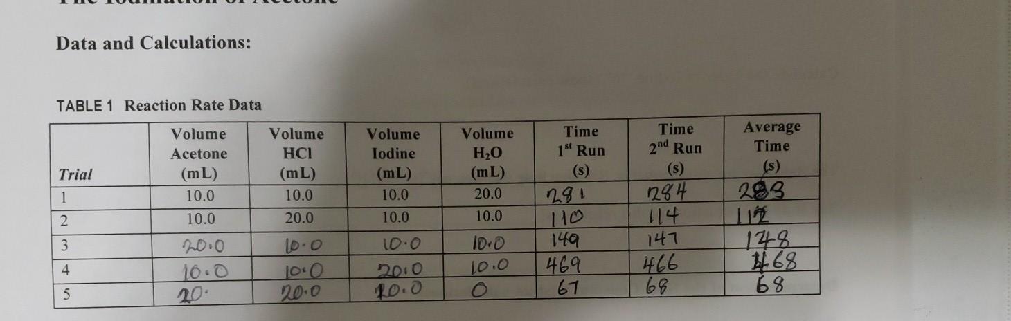 Solved Data and Calculations: TABLE 1 Reaction Rate Data | Chegg.com