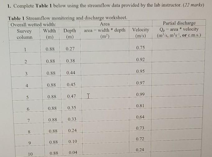 Solved 1. Complete Table 1 below using the streamflow data | Chegg.com