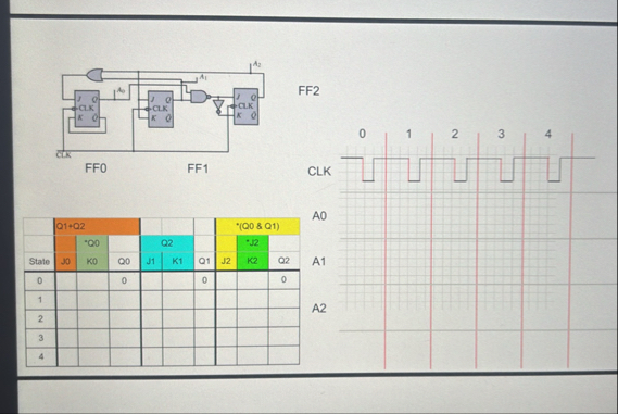 Solved solve the truth table and the timing diagram, | Chegg.com