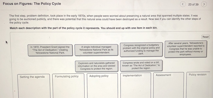 Solved Focus On Figures: The Policy Cycle 23 Of 39 The First | Chegg.com