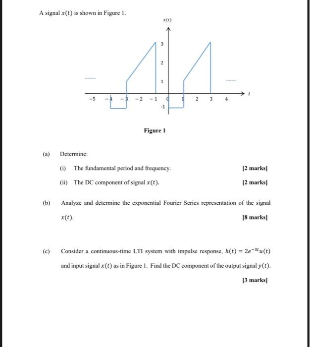 Solved A signal x(t) is shown in Figure 1. (t) 2 1 -5 2 3 4 | Chegg.com