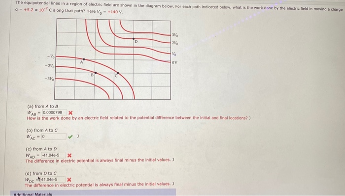 Solved The equipotential lines in a region of electric field | Chegg.com