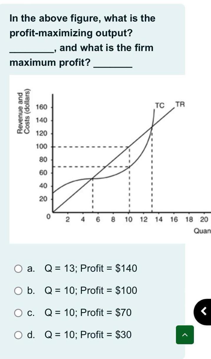 Solved In The Above Figure, What Is The Profit-maximizing | Chegg.com