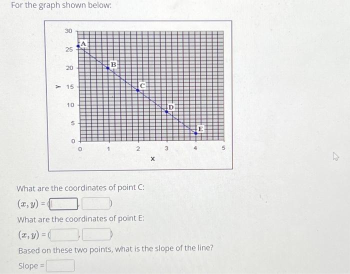Solved For the graph shown below: What are the coordinates | Chegg.com