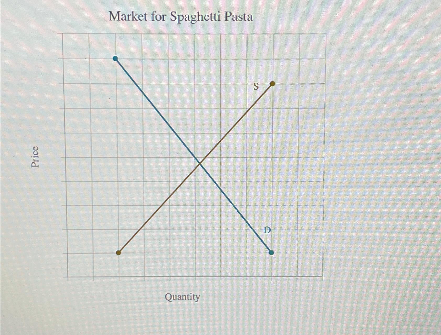 Solved Market for Spaghetti Pasta을Quantity