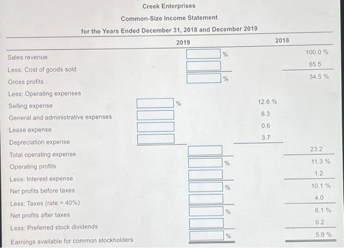Solved Creek Enterprises Common-Size Income Statement for | Chegg.com