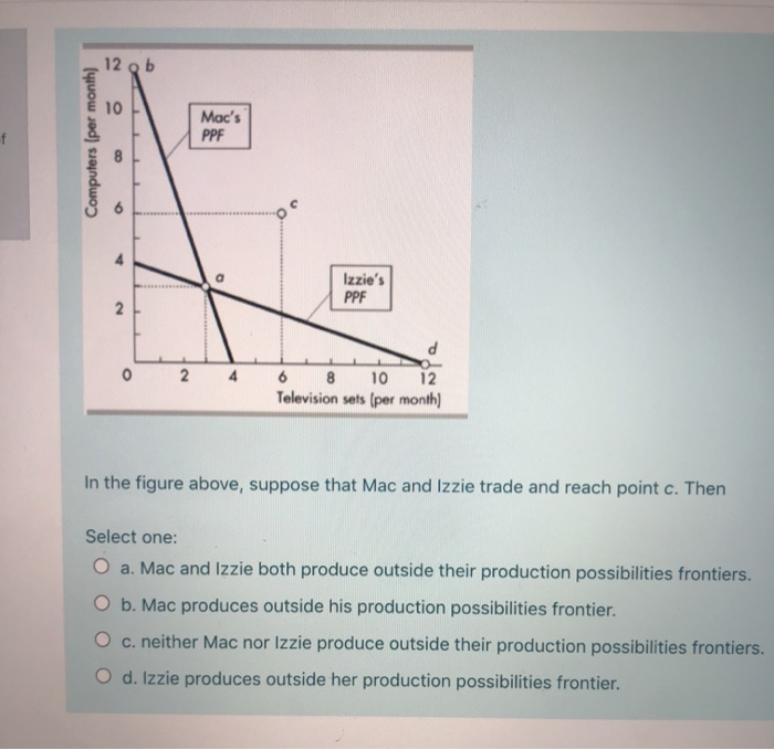 Solved The Production Possibilities Frontier Is The Boundary | Chegg.com