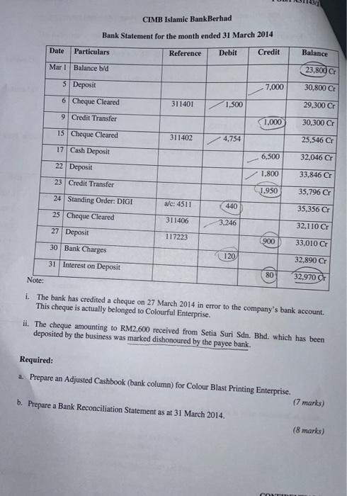 Solved Question 3 15 Marks The Following Are The Cashbo Chegg Com