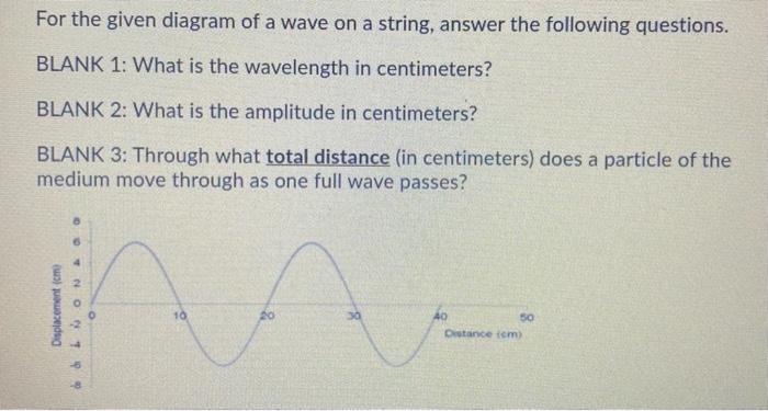 Solved For the given diagram of a wave on a string, answer | Chegg.com