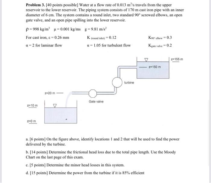 Solved Problem 3. [40 points possible] Water at a flow rate | Chegg.com