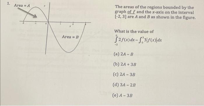 Solved 1. Area = A The areas of the regions bounded by the | Chegg.com