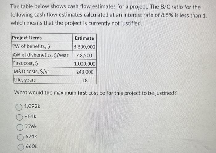 Solved The table below shows cash flow estimates for a | Chegg.com