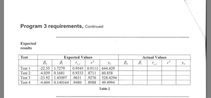 Program 3 requirements Program 3 requirements Using | Chegg.com