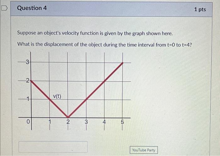 Solved Question 2 1 pts The velocity of a particle moving in | Chegg.com
