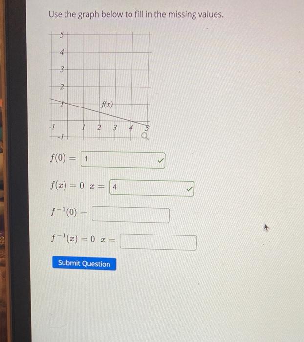 Solved Use the graph below to fill in the missing values. 5 | Chegg.com