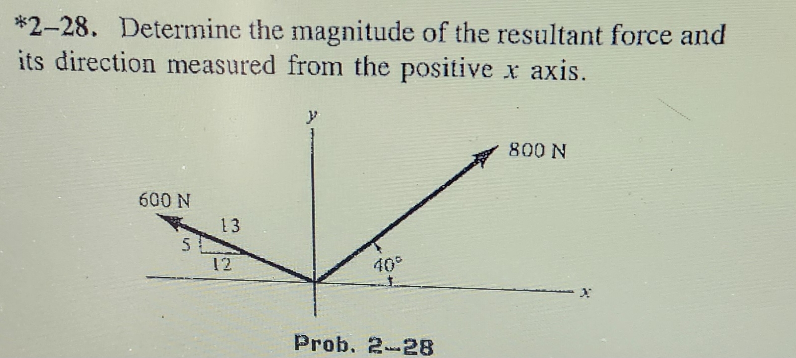 Solved *2-28. ﻿Determine the magnitude of the resultant | Chegg.com