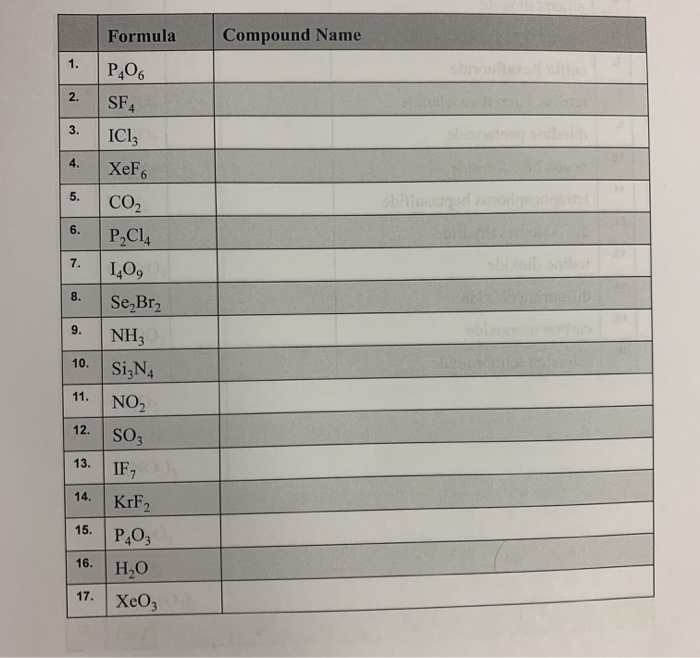 Solved Compound Name Formula 1. P4O6 2. SF4 3. ICI3 4. XeF6 | Chegg.com