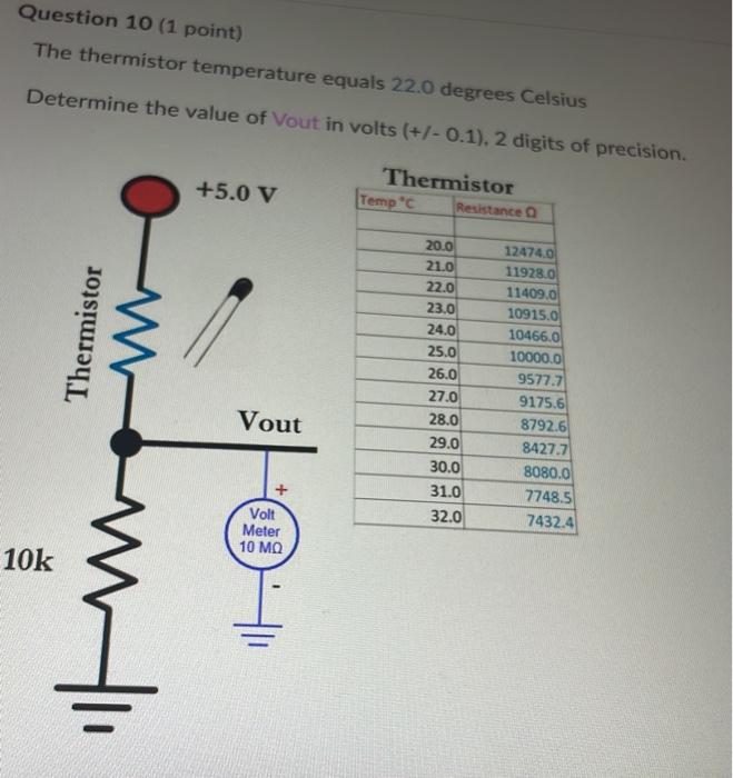 Solved Question 10 (1 point) The thermistor temperature