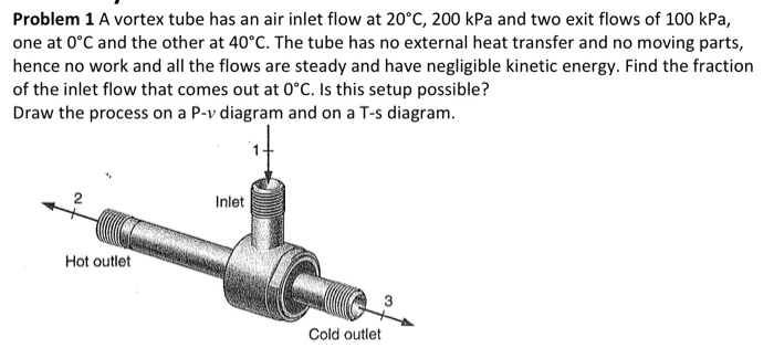 Solved Problem 1 A vortex tube has an air inlet flow at | Chegg.com